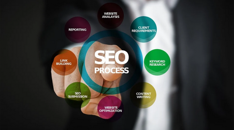 seo functions